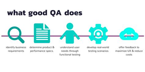 what does qa testing do